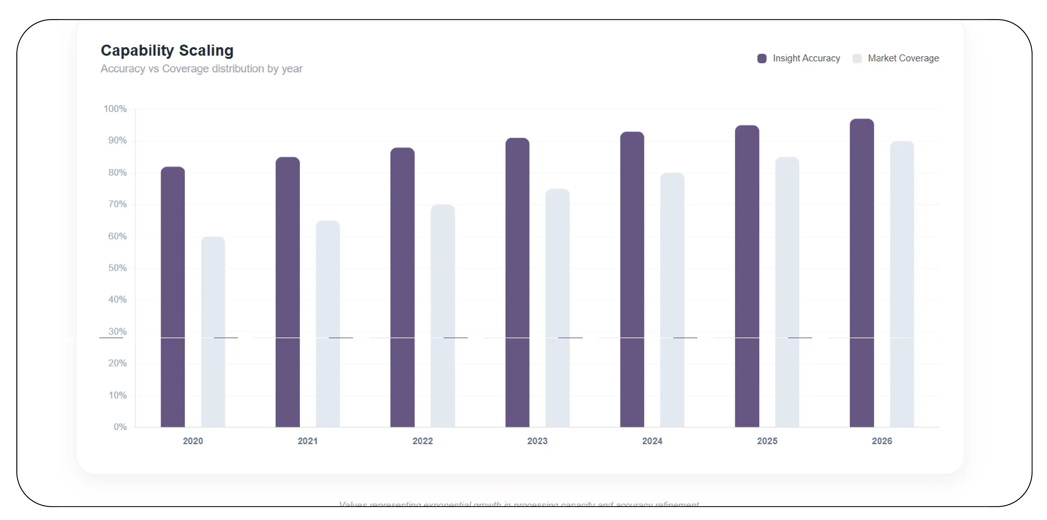 Cross-Platform Data Extraction and Insights